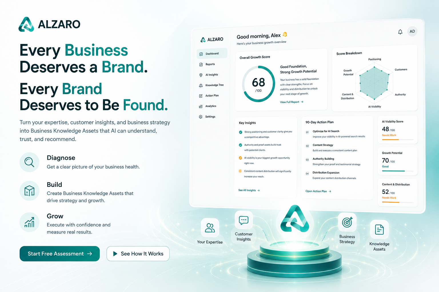 Espacio de trabajo de GrowthOS